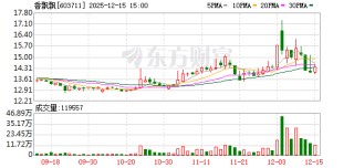 香飘飘：公司新品“古方五红”暖乳茶正在线上进行试销探测