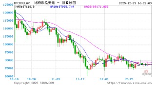 年终盘点之加密货币：2025年是走向“主流合规”的分水岭之年