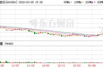 今年首家！下周二 603056主动退市