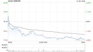 小摩：维持安踏体育“增持”评级 目标价141港元