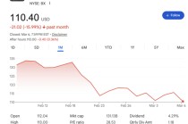 华尔街嗅到“08年气息”：黑石、贝莱德深陷赎回潮，影子银行警报拉响