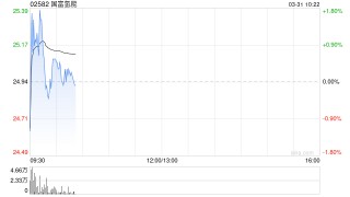 国富氢能2025年实现收入3.464亿元 毛利约为390万元