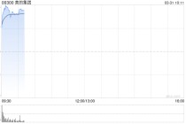 美的集团绩后涨超6% 去年净利润439.5亿元同比上升14%