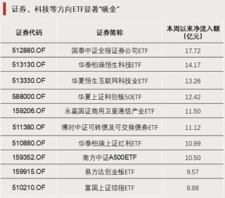 资金涌入，这类ETF！