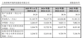 “高中签率”新股，来了！