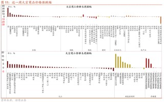 招商策略：一轮“跨年+春季”行情有望持续演绎