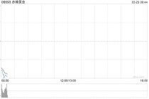 赤峰黄金拟更名为“赤峰吉隆黄金矿业集团股份有限公司”