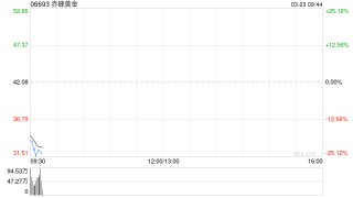 赤峰黄金拟更名为“赤峰吉隆黄金矿业集团股份有限公司”