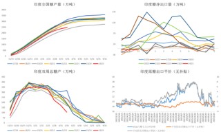 白糖：宏观扰动增强白糖节奏把握难度
