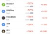 11月6日热门中概股涨跌不一 富途控股涨4.53%，小鹏汽车跌3.97%