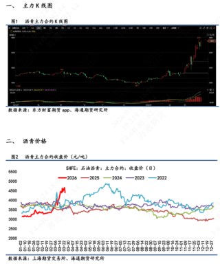 【沥青日报】BU价格日内午盘回落，关注成本端的反复摆动