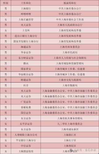 完美转型！有券商分析师成功上岸深圳税务局...