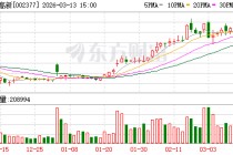 国创高新：截至2026年3月10日公司股东人数约为2.55万户