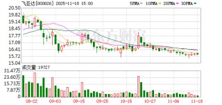 飞亚达：公司精密科技业务所产精密零部件当前主要应用于激光器、光通讯等市场领域