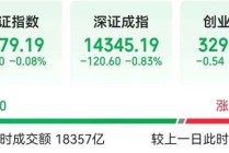 沪指，盘中创十年新高！三桶油盘中再度爆发，中国海油、中国石油双双触及涨停