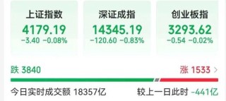 沪指，盘中创十年新高！三桶油盘中再度爆发，中国海油、中国石油双双触及涨停
