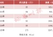 规模缩水超1700亿元！2025年可转债市场年终盘点