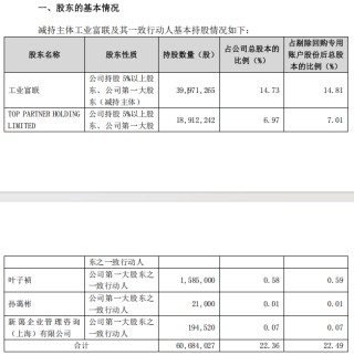 首次！万亿巨头工业富联拟减持鼎捷数智