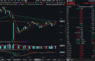 化工底部崛起？39亿元主力资金抢筹+行业盛会定调，机构高呼景气拐点或至！