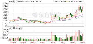 东方电气：东方重机是东方电气的控股子公司