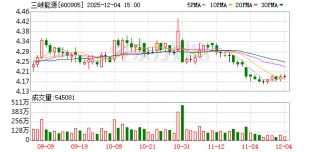 三峡能源：三峡能源以促进新能源消纳利用和支撑电网安全稳定运行为应用场景