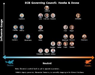 欧洲央行管委Vujcic认为可以等到9月再讨论利率行动