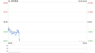 凌晨，直线大跳水！美国、以色列、伊朗，重磅传来→