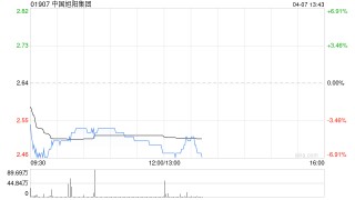 中国旭阳集团有意于市场上进行股份购回