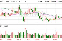 徕木股份：公司持有时代之门（上海）科技有限公司34%股权