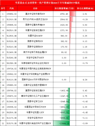 国家队增持哪些ETF？汇金、证金青睐4类ETF，险资主要瞄准3大主线（附图）