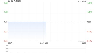 思城控股发行1.44亿股供股股份