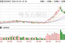 华工科技：公司与国内外核心芯片厂商已达成长期稳定的合作关系