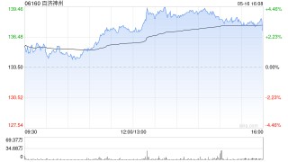 百济神州授出受限制股份单位