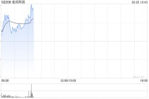 金风科技高开近3% 蓝箭航天宣布朱雀三号计划二季度再次挑战回收