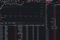 猪周期反转信号？华宝基金农牧渔ETF（159275）盘中涨超1%！机构：产能去化超预期，左侧布局窗口或至
