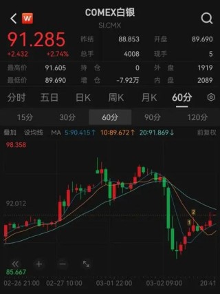 中东战火升级，金价却涨不动了？