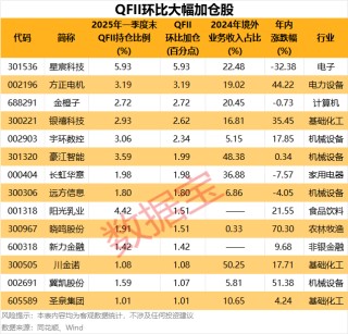 买买买！知名QFII持仓曝光 中东土豪加仓“大矿主”