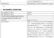 官宣！招商基金徐勇正式离任 原招银理财总裁钟文岳“接棒”