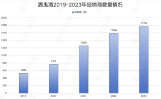 酒鬼酒“激进账单”未完待还