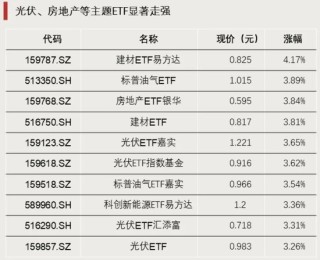 资金涌入，这类ETF！