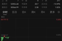 日股、韩股暴跌！特朗普，最新发声：与伊朗“可能”很快达成停火协议！