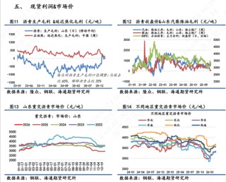 【沥青日报】沥青期货价格高位抗跌，关注新一轮谈判结果