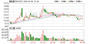 普路通：公司目前自身业务范围内暂未有人工智能相关应用