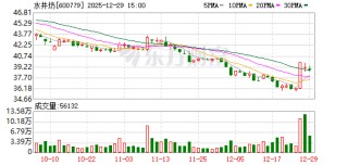 水井坊：目前公司资金安排总体可控