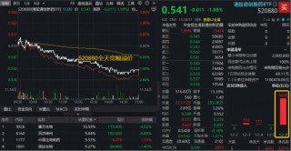 港股通创新药跌出性价比？520880资金面现积极信号！医保商保双目录落地，机构：创新药崛起具备持续性