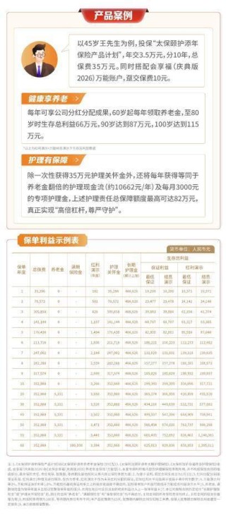 35周年司庆季臻心之作：中国太保寿险“颐护添年”保障计划上市