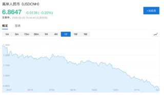 人民币，会升破6.8吗？