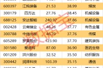 AI芯片龙头业绩暴增，同比扭亏！