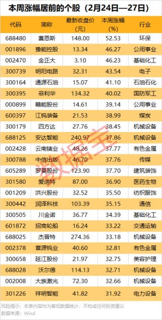 AI芯片龙头业绩暴增，同比扭亏！
