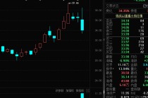 懵了，拟收购算力资产，股价巨震超14%！国产GPU厂商密集IPO，概念股来了